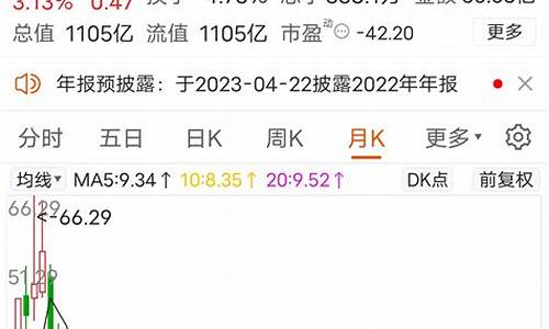 三六零股票能涨吗(三六零股票能涨吗现在)_https://www.eamstsz.com_上交所_第1张