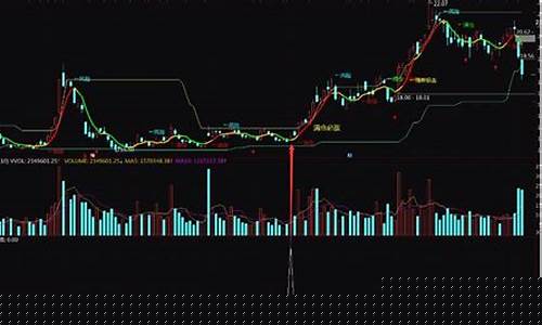 尾盘选股必涨绝招选股公式免费(尾盘选股法四步优中选优)_https://www.eamstsz.com_科创板_第1张