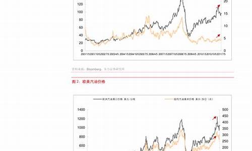 价格指数计算公式(股票价格指数计算公式)_https://www.eamstsz.com_上交所_第1张