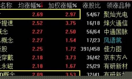 a股蓝筹股有哪些股(a股蓝筹股)_https://www.eamstsz.com_北交所_第1张