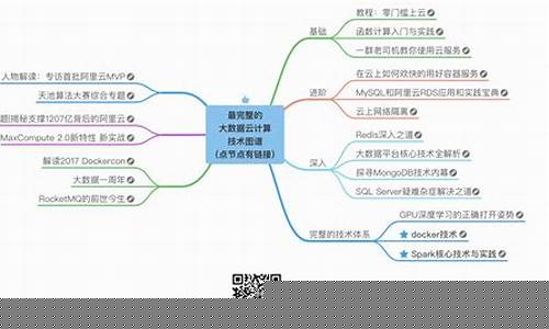 云计算怎么学(云计算教程)_https://www.eamstsz.com_北交所_第1张