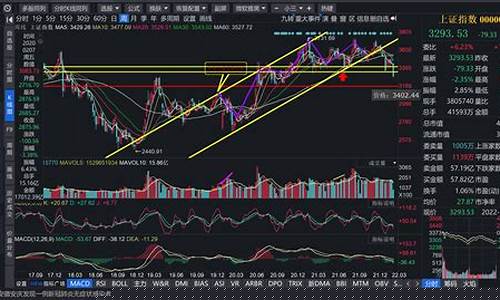 上证综合指数的样本股涉及(上证综合指数的样本股设计)_https://www.eamstsz.com_科创板_第1张
