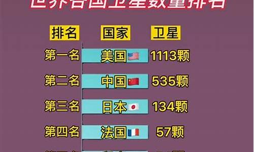 2020世界卫星排行榜(世界卫星数量排行榜2019)_https://www.eamstsz.com_上交所_第1张