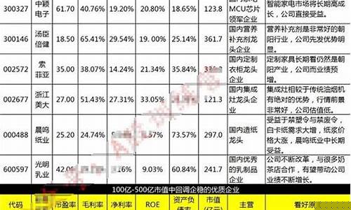 中国股市10大优质股排名榜(中国优秀股票)_https://www.eamstsz.com_深交所_第1张