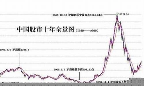 1999年股市牛股有哪些(1999年牛市 涨幅最大股票)_https://www.eamstsz.com_北交所_第1张
