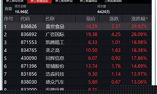 北交所有那些概念股(北交所概念的股票)_https://www.eamstsz.com_创业板_第1张