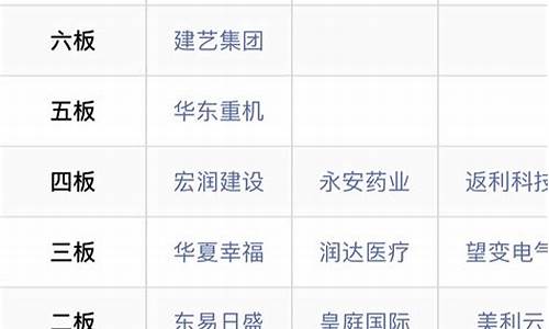2020年连板最多的股票(2020年封板最多股票)_https://www.eamstsz.com_创业板_第1张