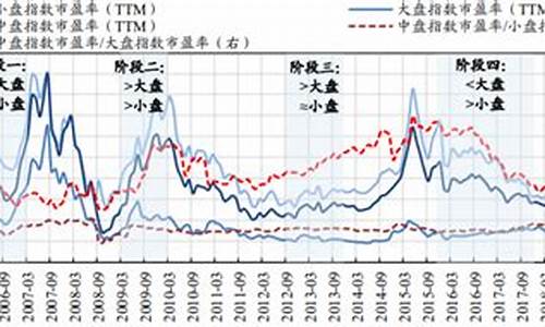 中盘蓝筹是指(中盘蓝筹多少市值)_https://www.eamstsz.com_上交所_第1张