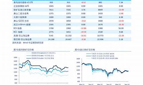 半导体芯片龙头股票排名(半导体芯片龙头股票排名)_https://www.eamstsz.com_北交所_第1张