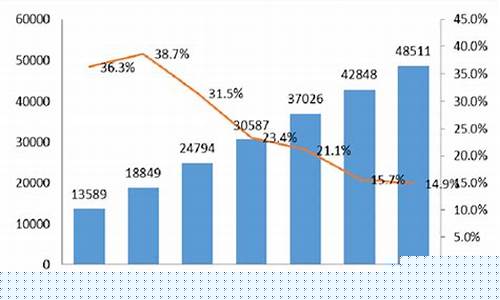 中国软件市场规模(中国软件市场规模排名)_https://www.eamstsz.com_创业板_第1张