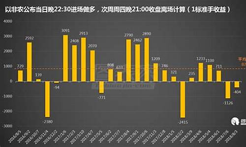 eia非农数据恒指期货原油喊单直播间(非农数据和恒指涨跌)_https://www.eamstsz.com_深交所_第1张