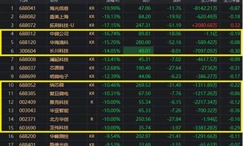 半导体板块为什么暴跌(半导体板块龙头股票)_https://www.eamstsz.com_科创板_第1张