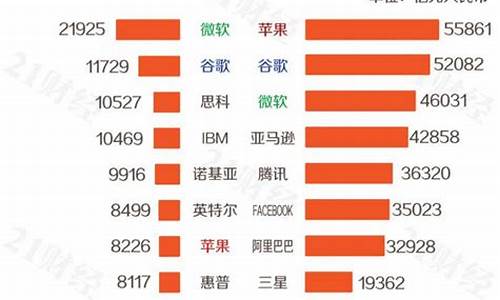 中国高科技公司实力排名(中国高科技企业排名)_https://www.eamstsz.com_创业板_第1张