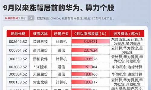 华为算力租赁概念股(算力租赁骗局)_https://www.eamstsz.com_上交所_第1张