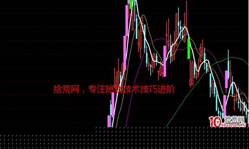 妖股暴涨的技术特征和形态特征(妖股爆发前特征)_https://www.eamstsz.com_深交所_第1张