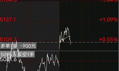 午盘期货现场直播回放(期货午盘开盘时间)_https://www.eamstsz.com_创业板_第1张