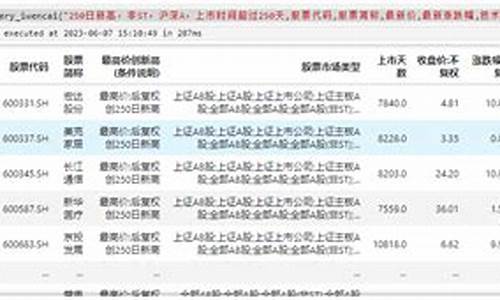 i问财选股语句大全(问财选股语句规则)_https://www.eamstsz.com_创业板_第1张