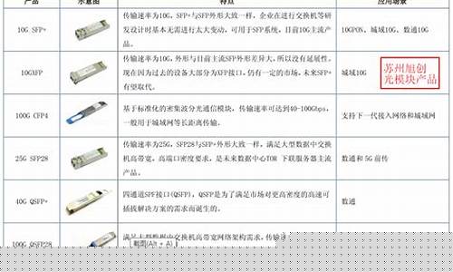 光模块龙头一览表(光模块市场上市龙头)_https://www.eamstsz.com_上交所_第1张