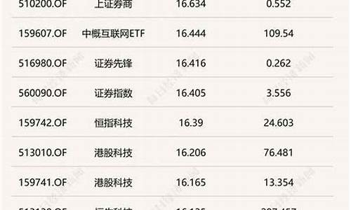 券商etf哪个最好(券商etf哪个最好赚钱)_https://www.eamstsz.com_科创板_第1张
