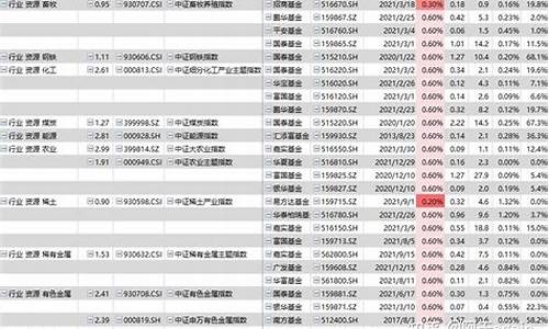原油etf基金哪个好(原油etf基金哪个好些)_https://www.eamstsz.com_深交所_第1张