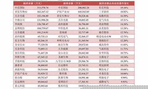 a股优质股票名单(a股优质股票大全)_深交所_第1张_财经网 a股优质股票名单(a股优质股票大全)_https://www.eamstsz.com_深交所_第1张