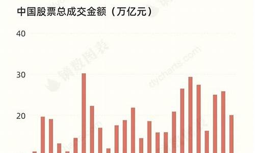 中国股票开户总人数(中国有多少开户股民)_https://www.eamstsz.com_科创板_第1张