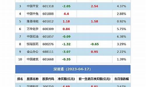 北向资金买股一览表(北向资金是什么意思对股市好吗)_https://www.eamstsz.com_创业板_第1张
