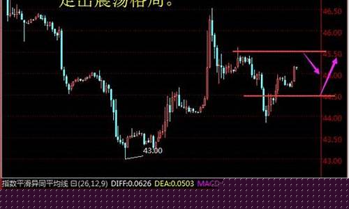 原油直播华尔街(华尔街现货原油直播)_https://www.eamstsz.com_上交所_第1张