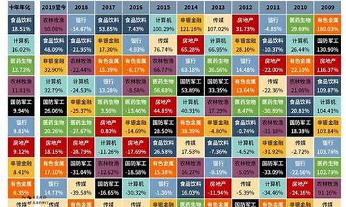 什么叫概念板块和行业板块(行业板块与概念板块关系)_https://www.eamstsz.com_深交所_第1张