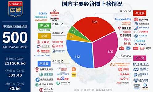 中国十大零售企业(中国十大零售业集团)_https://www.eamstsz.com_北交所_第1张