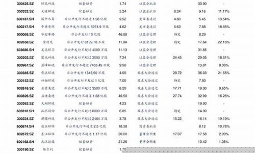 2023低价好股一览表(2020年低价优质股票推荐)_https://www.eamstsz.com_北交所_第1张
