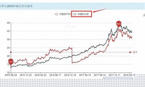 个股历史数据(个股历史数据 量化)_https://www.eamstsz.com_深交所_第1张