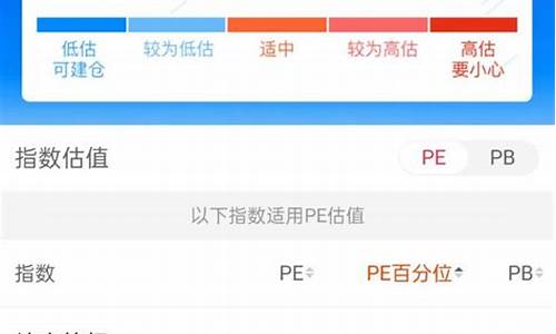 基金估值最准的网站(基金估值最准的网站是哪个)_https://www.eamstsz.com_创业板_第1张