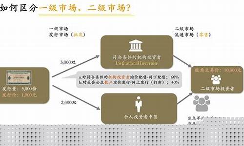 二级市场买卖(二级市场买卖股票是什么意思)_https://www.eamstsz.com_北交所_第1张