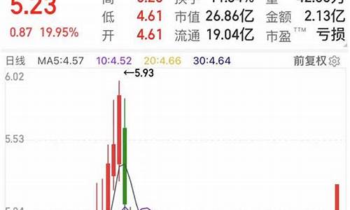 如何在手机上炒股怎么开户(手机怎样炒股开户)_https://www.eamstsz.com_创业板_第1张