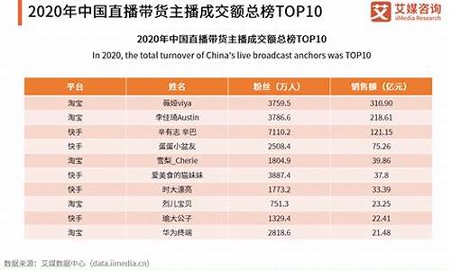 国内期货直播平台排行榜最新排名(国际期货直播平台巅峰直播)_https://www.eamstsz.com_上交所_第1张