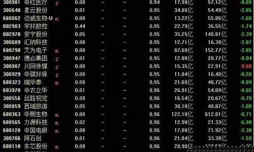 小盘低价股票一览(小盘低价绩优股票一览)_https://www.eamstsz.com_北交所_第1张