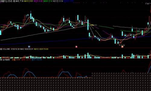 2021年通达信最牛主升浪指标(通达信主升浪拉升副图指标)_https://www.eamstsz.com_深交所_第1张