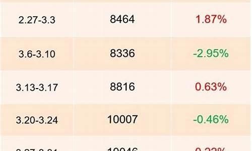 半导体还能涨起来吗(半导体还能持续多久)_https://www.eamstsz.com_科创板_第1张