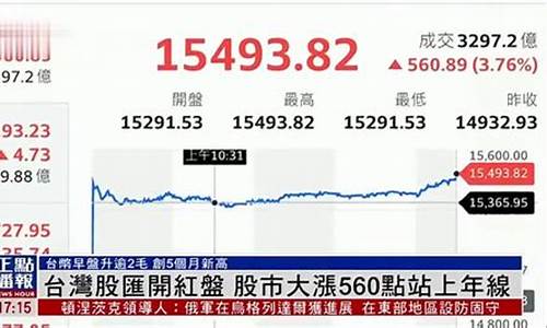台湾股市行情实时行情分析(台湾股市实时行情今天)_https://www.eamstsz.com_上交所_第1张