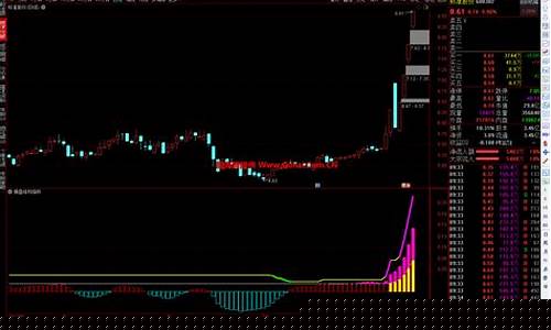大牛诊股下载(大牛诊股app下载)_https://www.eamstsz.com_上交所_第1张
