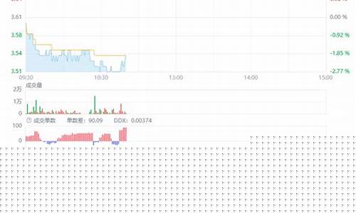 主力资金流入不涨反跌(为什么主力资金净流入还跌呢)_https://www.eamstsz.com_北交所_第1张