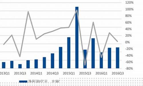 中国证券市场现状分析2023(中国证券市场发展状况)_https://www.eamstsz.com_科创板_第1张