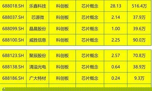 国产芯片龙头一览表(国产芯片龙头一览表2023)_https://www.eamstsz.com_科创板_第1张
