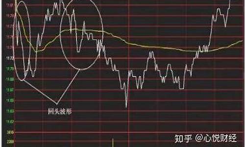 一看就懂的看盘技法(看盘技巧)_https://www.eamstsz.com_科创板_第1张