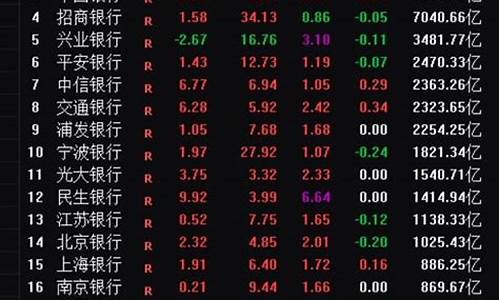 上证指数大涨 基金下跌(基金下跌)_https://www.eamstsz.com_深交所_第1张
