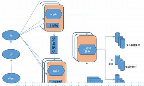 互联网服务中心是什么(互联网 服务)_https://www.eamstsz.com_上交所_第1张