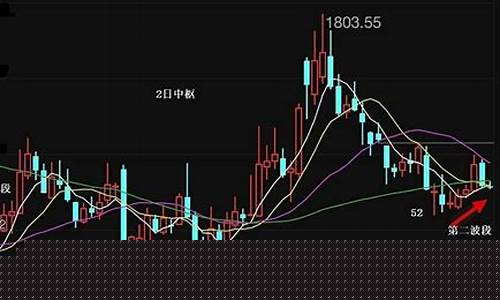 券商指数走势图最新(券商指数k线图)_https://www.eamstsz.com_科创板_第1张