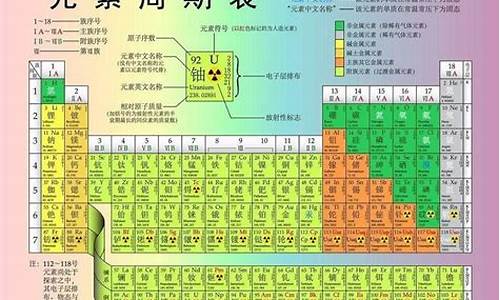 周期板块时间表(逆周期板块)_https://www.eamstsz.com_北交所_第1张