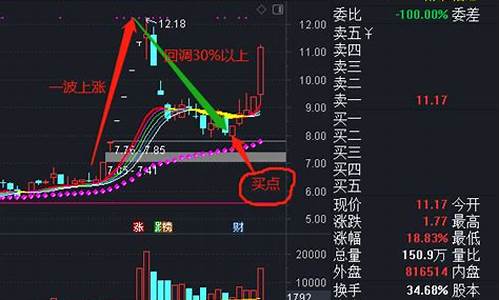 六脉神剑股票软件怎么样(六脉神剑股市用法)_https://www.eamstsz.com_科创板_第1张